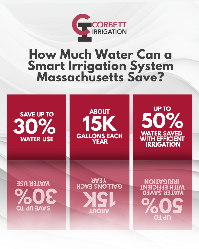 smart irrigation system Massachusetts